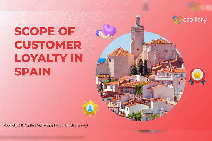 A scenic view of Spanish architecture with text "Scope of Customer Loyalty in Spain" on a pink gradient background.